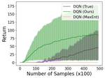 Toward Computationally Efficient Inverse Reinforcement Learning via Reward Shaping